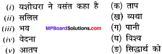 MP Board Class 12th Hindi Makrand Solutions Chapter 15 यशोधरा की व्यथा img-4