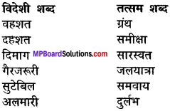 MP Board Class 12th Hindi Makrand Solutions Chapter 19 पुस्तक img-1