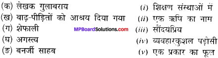 MP Board Class 12th Hindi Makrand Solutions Chapter 2 नर से नारायण img-2