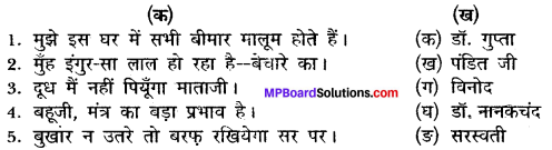 Mp Board Hindi Book Class 12 Pdf 