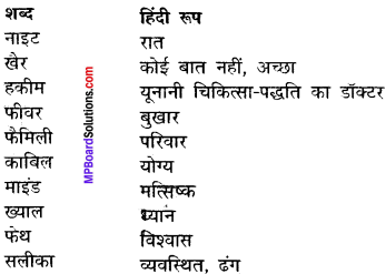 Makrand Hindi Book Class 12 Solutions Mp Board