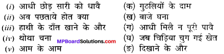 Mp Board Hindi Solution Class 12