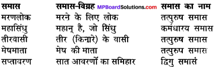 Jago Fir Ek Bar Explanation In Hindi MP Board Class 12th Hindi