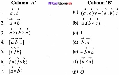MP Board Class 12th Maths Important Questions Chapter 10 Vector Algebra img 1