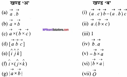 MP Board Class 12th Maths Important Questions Chapter 10 सदिश बीजगणित img 4