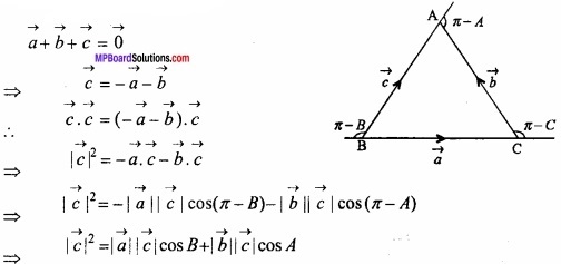 MP Board Class 12th Maths Important Questions Chapter 10 सदिश बीजगणित img 48