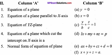 MP Board Class 12th Maths Important Questions Chapter 11 Three Dimensional Geometry IMG 2