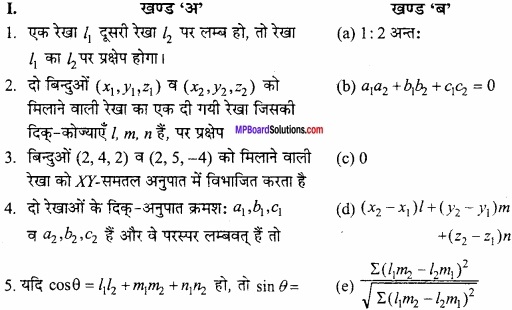 MP Board Class 12th Maths Important Questions Chapter 11 त्रि-विमीय ज्यामिति img 1