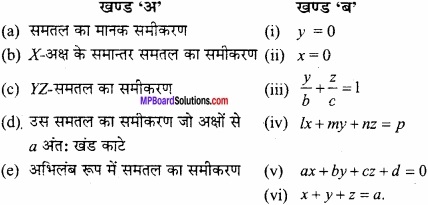 MP Board Class 12th Maths Important Questions Chapter 11 त्रि-विमीय ज्यामिति img 2