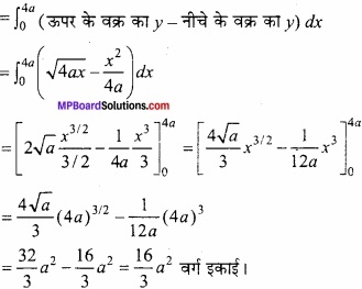 MP Board Class 12th Maths Important Questions Chapter 8 समाकलनों के अनुप्रयोग img 16