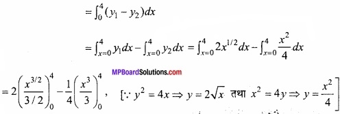 MP Board Class 12th Maths Important Questions Chapter 8 समाकलनों के अनुप्रयोग img 18