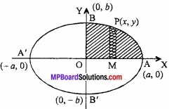 MP Board Class 12th Maths Important Questions Chapter 8 समाकलनों के अनुप्रयोग img 19