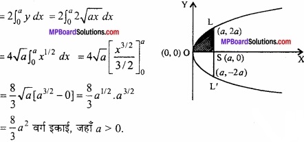 MP Board Class 12th Maths Important Questions Chapter 8 समाकलनों के अनुप्रयोग img 20