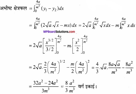 MP Board Class 12th Maths Important Questions Chapter 8 समाकलनों के अनुप्रयोग img 21a