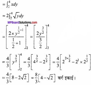 MP Board Class 12th Maths Important Questions Chapter 8 समाकलनों के अनुप्रयोग img 22a