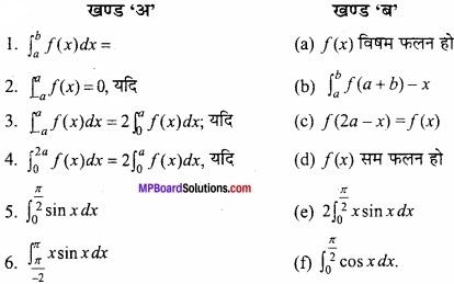MP Board Class 12th Maths Important Questions Chapter 8 समाकलनों के अनुप्रयोग img 4
