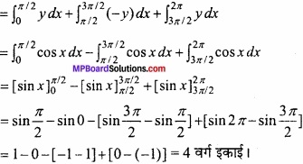 MP Board Class 12th Maths Important Questions Chapter 8 समाकलनों के अनुप्रयोग img 9