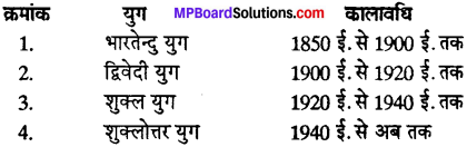 Hindi Gadya Sahitya Ka Itihas Class 12 MP Board
