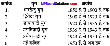 MP Board Class 12th Special Hindi पद्य साहित्य का विकास आधुनिक काव्य प्रवृत्तियाँ img-1