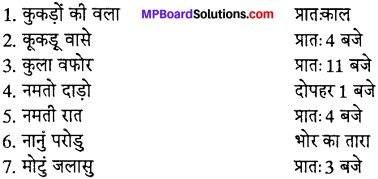 MP Board Class 12th Special Hindi प्रायोजना कार्य img-2