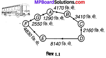 MP Board Class 6th Maths Solutions Chapter 1 अपनी संख्याओं की जानकारी Ex 1.1 image 2
