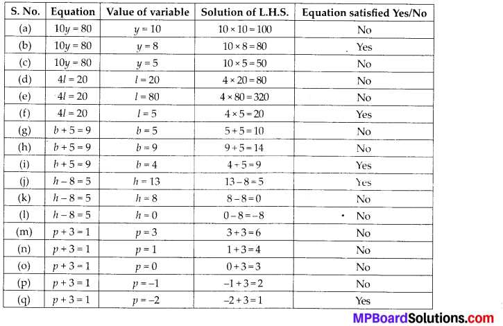 MP Board Class 6th Maths Solutions Chapter 11 Algebra Ex 11.5 3