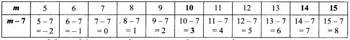MP Board Class 6th Maths Solutions Chapter 11 बीजगणित Ex 11.5 image 9
