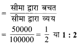 MP Board Class 6th Maths Solutions Chapter 12 अनुपात और समानुपात Ex 12.1 image 16