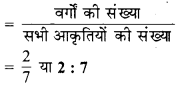MP Board Class 6th Maths Solutions Chapter 12 अनुपात और समानुपात Ex 12.1 image 6