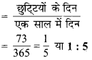 MP Board Class 6th Maths Solutions Chapter 12 अनुपात और समानुपात Intext Questions image 5