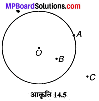 MP Board Class 6th Maths Solutions Chapter 14 प्रायोगिक ज्यामिती Ex 14.1 image 5
