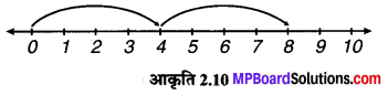 MP Board Class 6th Maths Solutions Chapter 2 पूर्ण संख्याएँ Intext Questions image 10