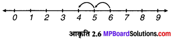 MP Board Class 6th Maths Solutions Chapter 2 पूर्ण संख्याएँ Intext Questions image 6