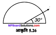 MP Board Class 6th Maths Solutions Chapter 5 प्रारंभिक आकारों को समझना Ex 5.4 image 6