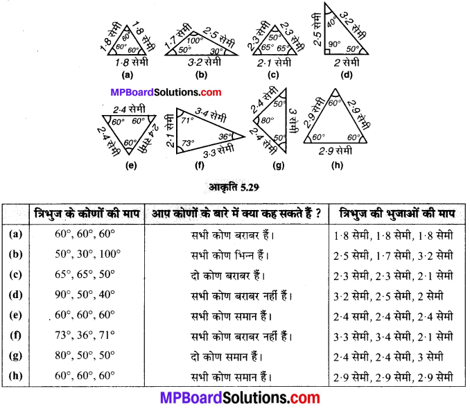 MP Board Class 6th Maths Solutions Chapter 5 प्रारंभिक आकारों को समझना Ex 5.5 image 2