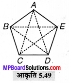 MP Board Class 6th Maths Solutions Chapter 5 प्रारंभिक आकारों को समझना Ex 5.8 image 9
