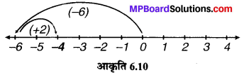 MP Board Class 6th Maths Solutions Chapter 6 पूर्णांक Ex 6.1 image 11