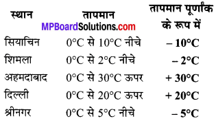MP Board Class 6th Maths Solutions Chapter 6 पूर्णांक Ex 6.1 image 5