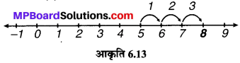 MP Board Class 6th Maths Solutions Chapter 6 पूर्णांक Ex 6.2 image 1