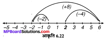 MP Board Class 6th Maths Solutions Chapter 6 पूर्णांक Ex 6.2 image 10