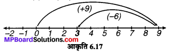 MP Board Class 6th Maths Solutions Chapter 6 पूर्णांक Ex 6.2 image 5