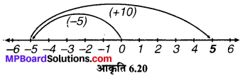 MP Board Class 6th Maths Solutions Chapter 6 पूर्णांक Ex 6.2 image 8