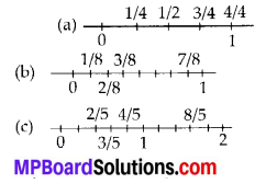 MP Board Class 6th Maths Solutions Chapter 7 Fractions Ex 7.2 2