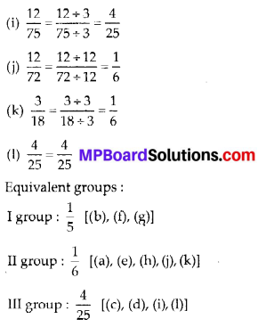 MP Board Class 6th Maths Solutions Chapter 7 Fractions Ex 7.4 22