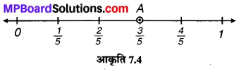 MP Board Class 6th Maths Solutions Chapter 7 भिन्न Ex 7.1 image 8
