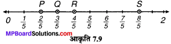 MP Board Class 6th Maths Solutions Chapter 7 भिन्न Ex 7.2 image 4
