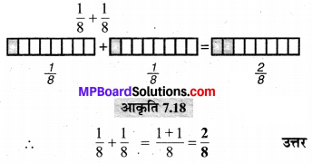 MP Board Class 6th Maths Solutions Chapter 7 भिन्न Ex 7.4 image 37