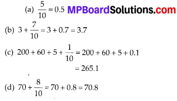 MP Board Class 6th Maths Solutions Chapter 8 Decimals Ex 8.1 5