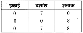 MP Board Class 6th Maths Solutions Chapter 8 दशमलव Ex 8.4 image 2