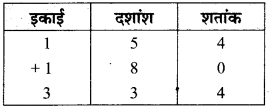 MP Board Class 6th Maths Solutions Chapter 8 दशमलव Ex 8.4 image 3